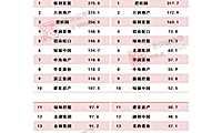 2023年1月中国房地产企业销售TOP100排行榜【pdf】