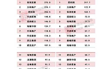 2023年1月中国房地产企业销售TOP100排行榜【pdf】