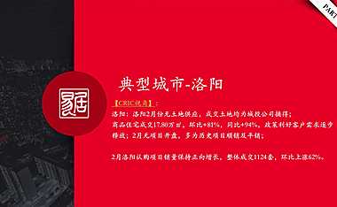 克而瑞2023年02月洛阳房地产市场研究报告【pdf】