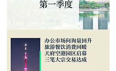 2023年第一季度成都房地产市场回顾【pdf】
