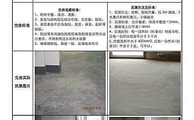 知名地产毛坯房工程做法及交房标准图集76P【pdf】
