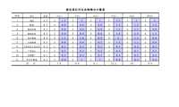 商住及写字楼定价基础数据–房地产【pdf】