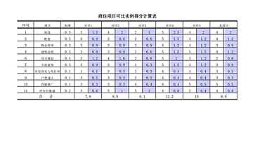 商住及写字楼定价基础数据–房地产【pdf】