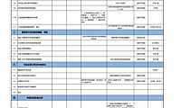 城市更新前期工作计划模板-房地产【pdf】