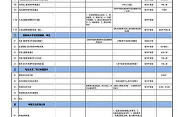 城市更新前期工作计划模板-房地产【pdf】