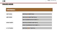 房地产产品标准化体系建设4【pdf】