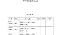 华夏幸福V70住宅集团标准成本发布版终【pdf】