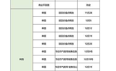 绿地中心12月工作铺排表 -房地产-2023【pdf】