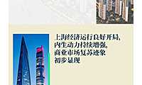 2023年第一季度上海房地产市场回顾【pdf】
