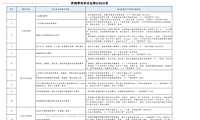 房地产营销费用归属争议问答【pdf】