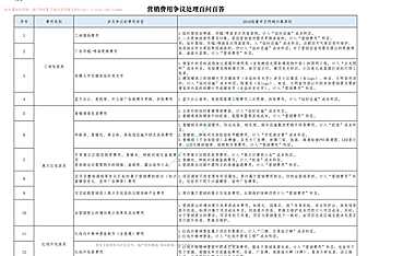 房地产营销费用归属争议问答【pdf】