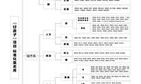 好房子项目标准化案名库【pdf】