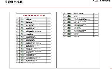 房地产产品标准化体系建设3【pdf】