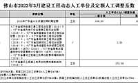 佛山市2023年3月份建设工程动态人工、主要建筑材料价格指数等造价信息【pdf】