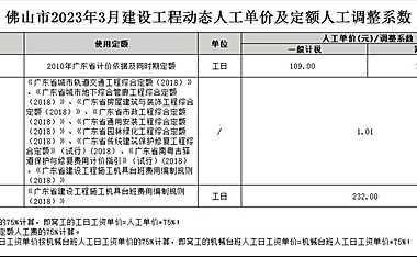 佛山市2023年3月份建设工程动态人工、主要建筑材料价格指数等造价信息【pdf】