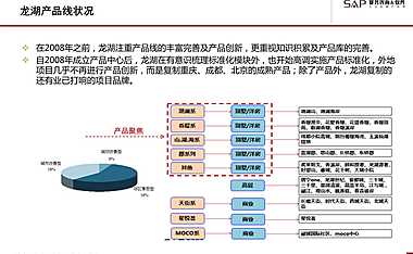 房地产产品标准化体系建设2【pdf】