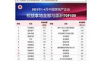 2023年1-4月全国房地产企业拿地TOP100排行榜【pdf】