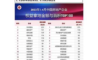 2023年1-4月全国房地产企业拿地TOP100排行榜【pdf】