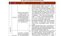 中指丨中国房地产政策跟踪报告（2023年4月）【pdf】