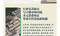 2023年第一季度西安房地产市场回顾【pdf】