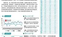 2023年4月中国房地产市场月报8P【pdf】
