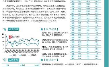 2023年4月中国房地产市场月报8P【pdf】
