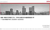 2023.04-四川中原地产市场月刊【pdf】