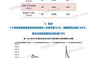 《中指丨2023年1-4月全国房地产开发经营数据解读》 【pdf】