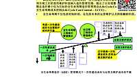 2.基于全生命周期造价的投资估算（二）【pdf】