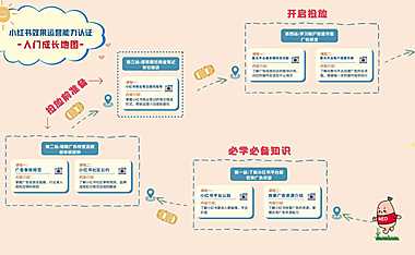 2023小红书商业笔记避坑指南【pdf】