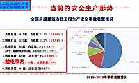 施工现场临时用电安全风险管控要点136页【pdf】
