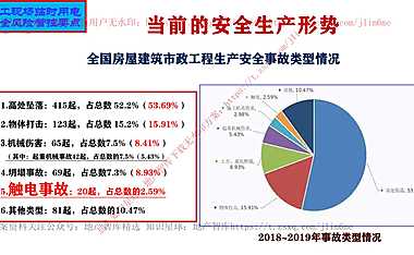 施工现场临时用电安全风险管控要点136页【pdf】
