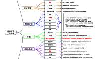 抖店运营工作流程(图)【pdf】