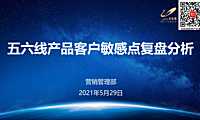 2021五六线产品客户敏感点复盘分析【pdf】