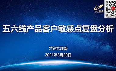2021五六线产品客户敏感点复盘分析【pdf】