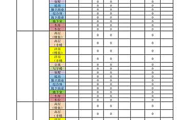 房地产开发公司xx公司库存统计模版.pdf