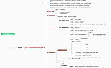 202204F03欢乐明湖源庭住宅价值体系【pdf】
