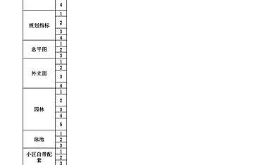 世联销售培训-口袋手册编写提示【pdf】