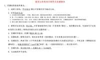 2020心怡苑直播脚本（修改后）【pdf】