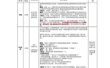 金茂·观山湖 520直播专场 脚本大纲 免费下载【pdf】