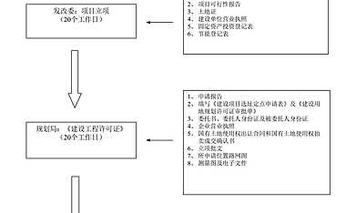 报建流程图【pdf】