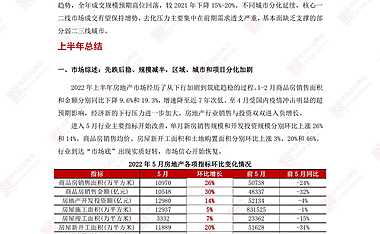 克而瑞2022上半年总结与展望_市场篇（完整版）【pdf】