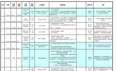 万科拓展计划分工【pdf】