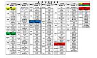 业态分类细分(商业品牌)【pdf】