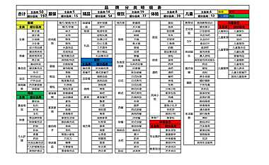 业态分类细分(商业品牌)【pdf】