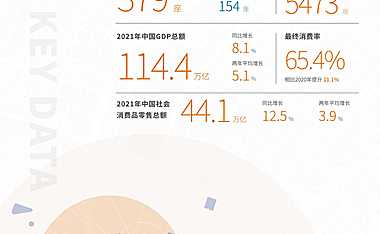 2022中国实体商业客流桔皮书2021年度报告【pdf】