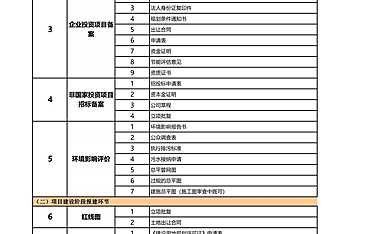 项目全周期报批报建资料清单与工作指引【pdf】