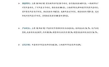 重点城市新开盘监测快报【pdf】