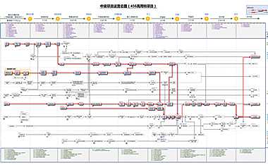 中梁项目运营总图V1.8(456高周转).pdf