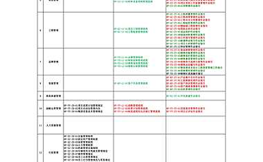 富力地产制度流程清单.pdf